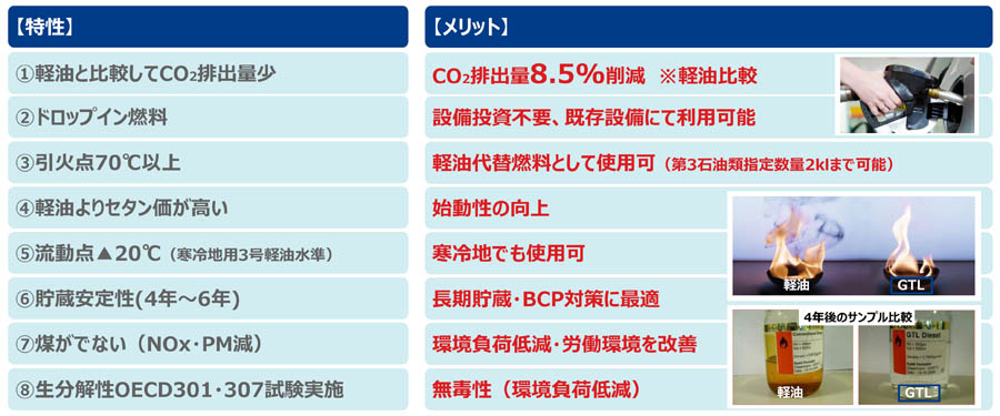 GTL 燃料 最もクリーンなディーゼル燃料